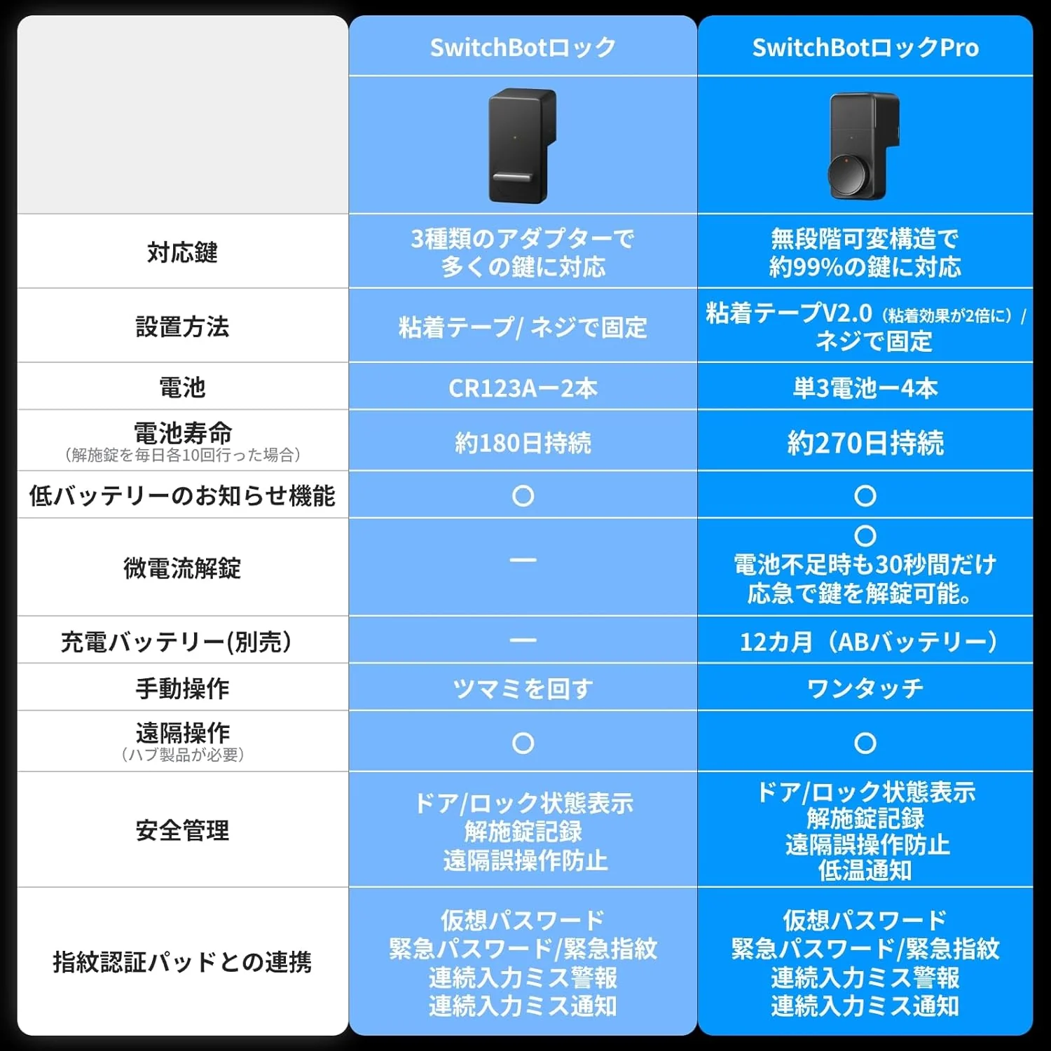 SwitchBot ロック - Image 4