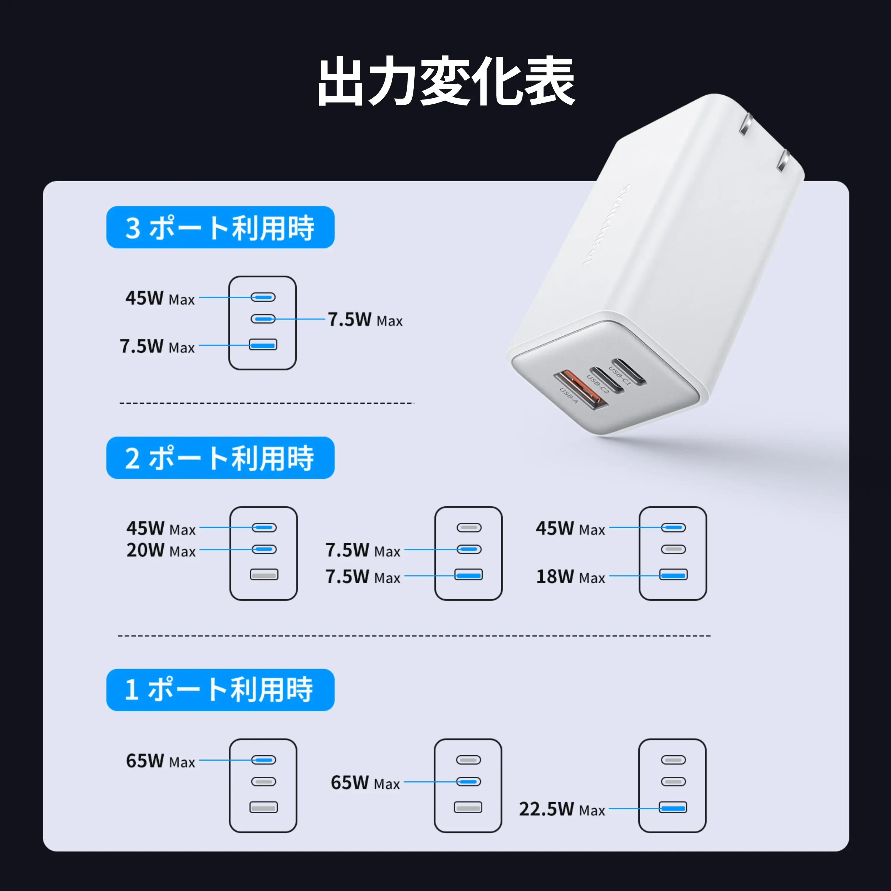 SwitchBot GaN 65W 急速充電器 - Image 7