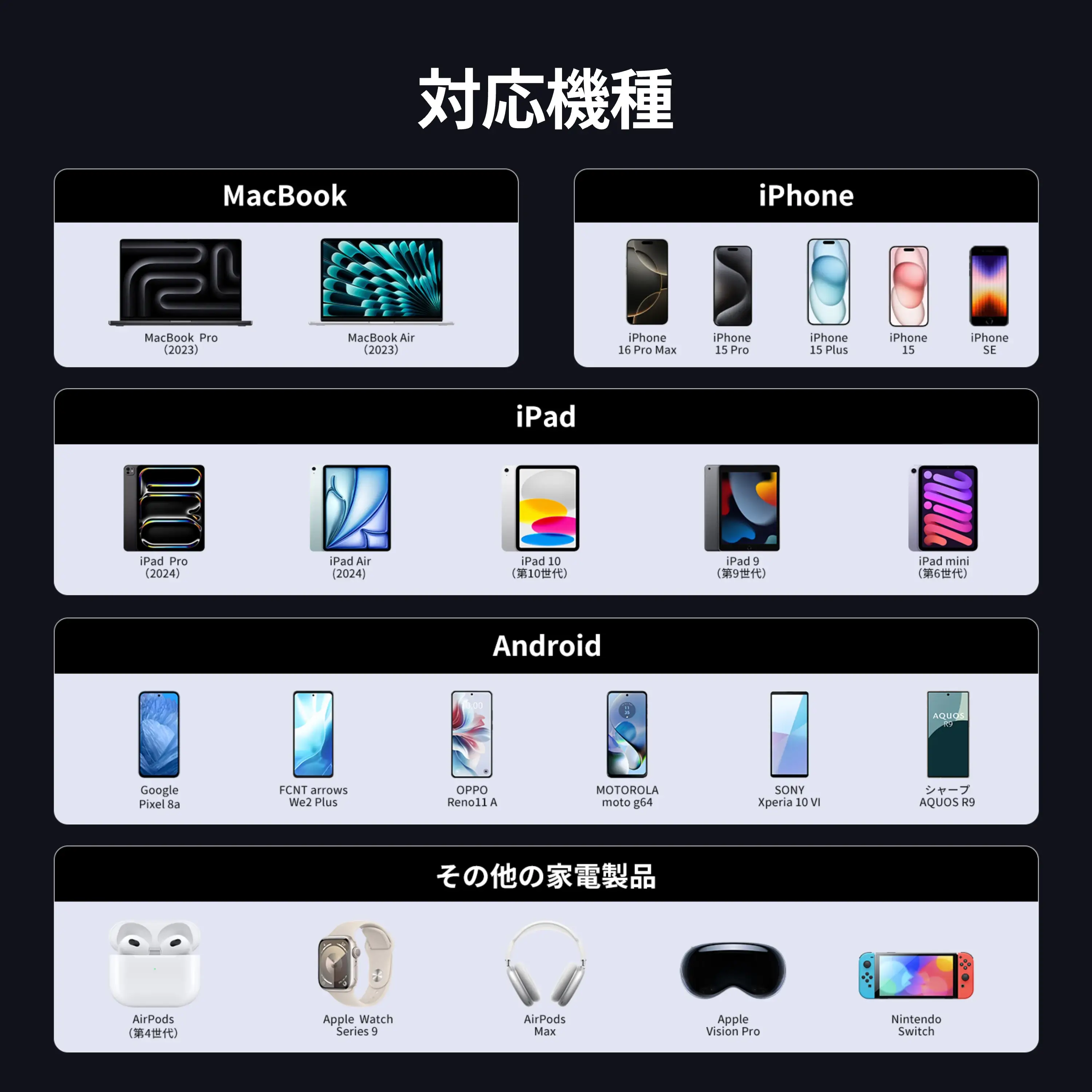 SwitchBot GaN 65W 急速充電器 - Image 8