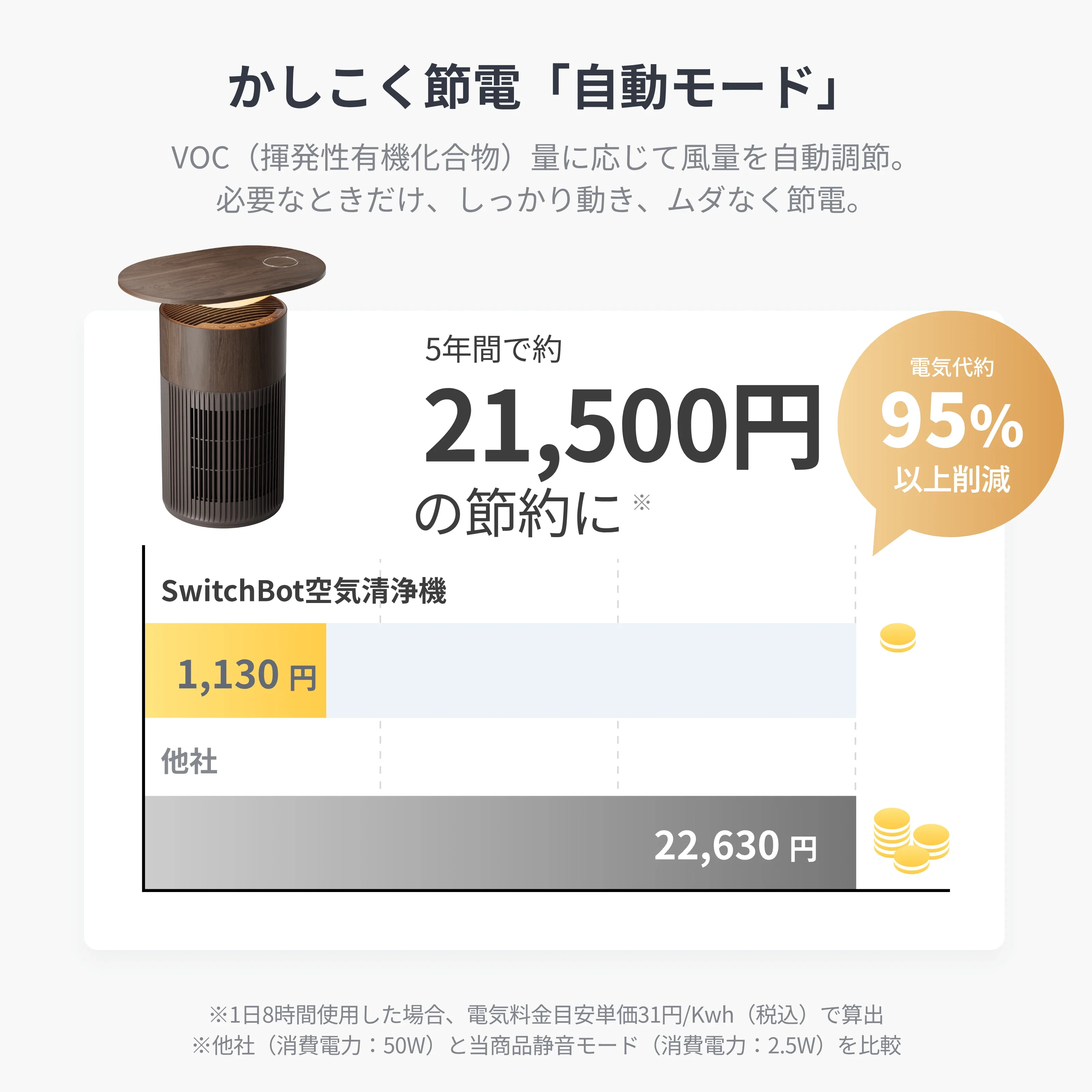 SwitchBot 空気清浄機Table(ウォールナット) - Image 9