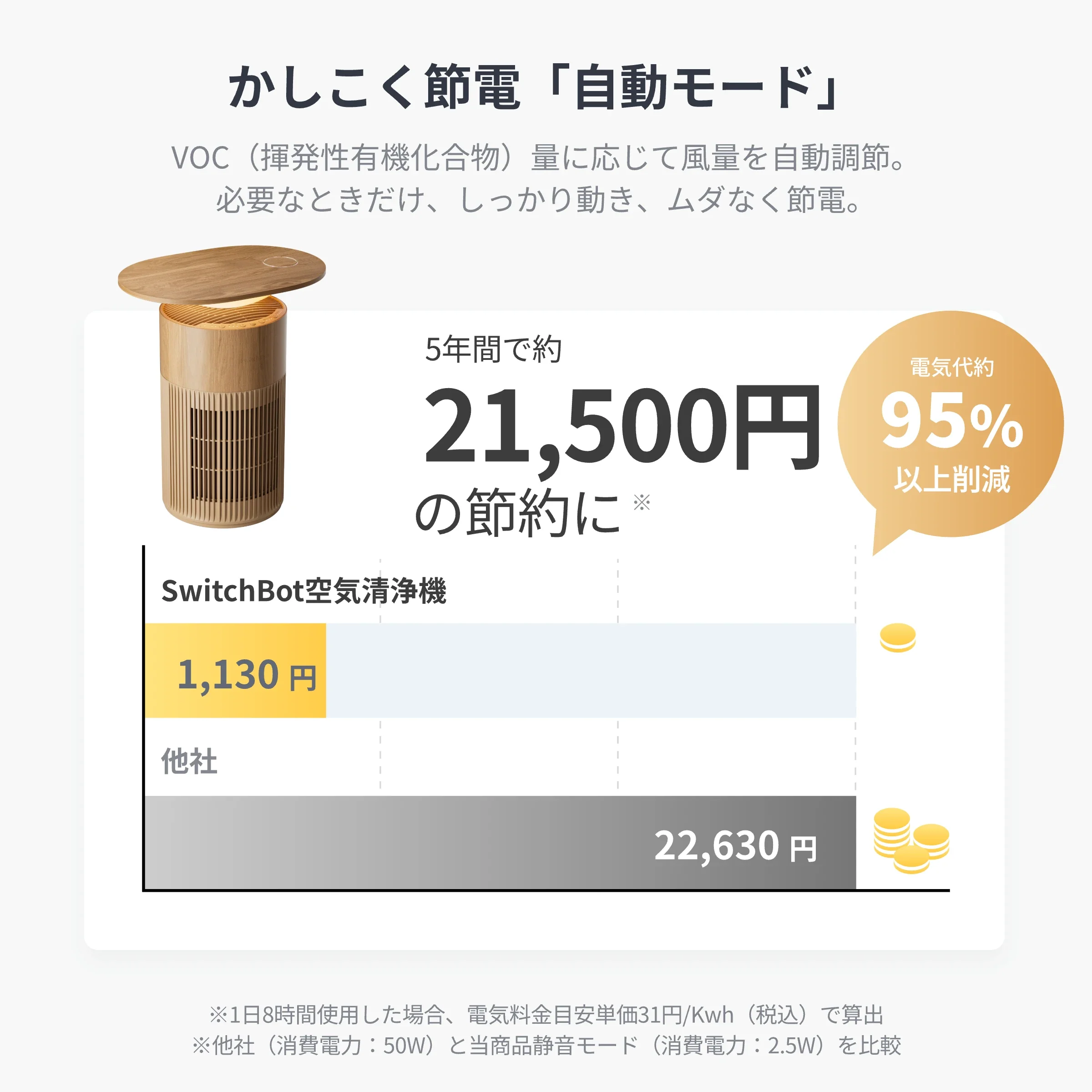 SwitchBot 空気清浄機Table(ナチュラル) - Image 9