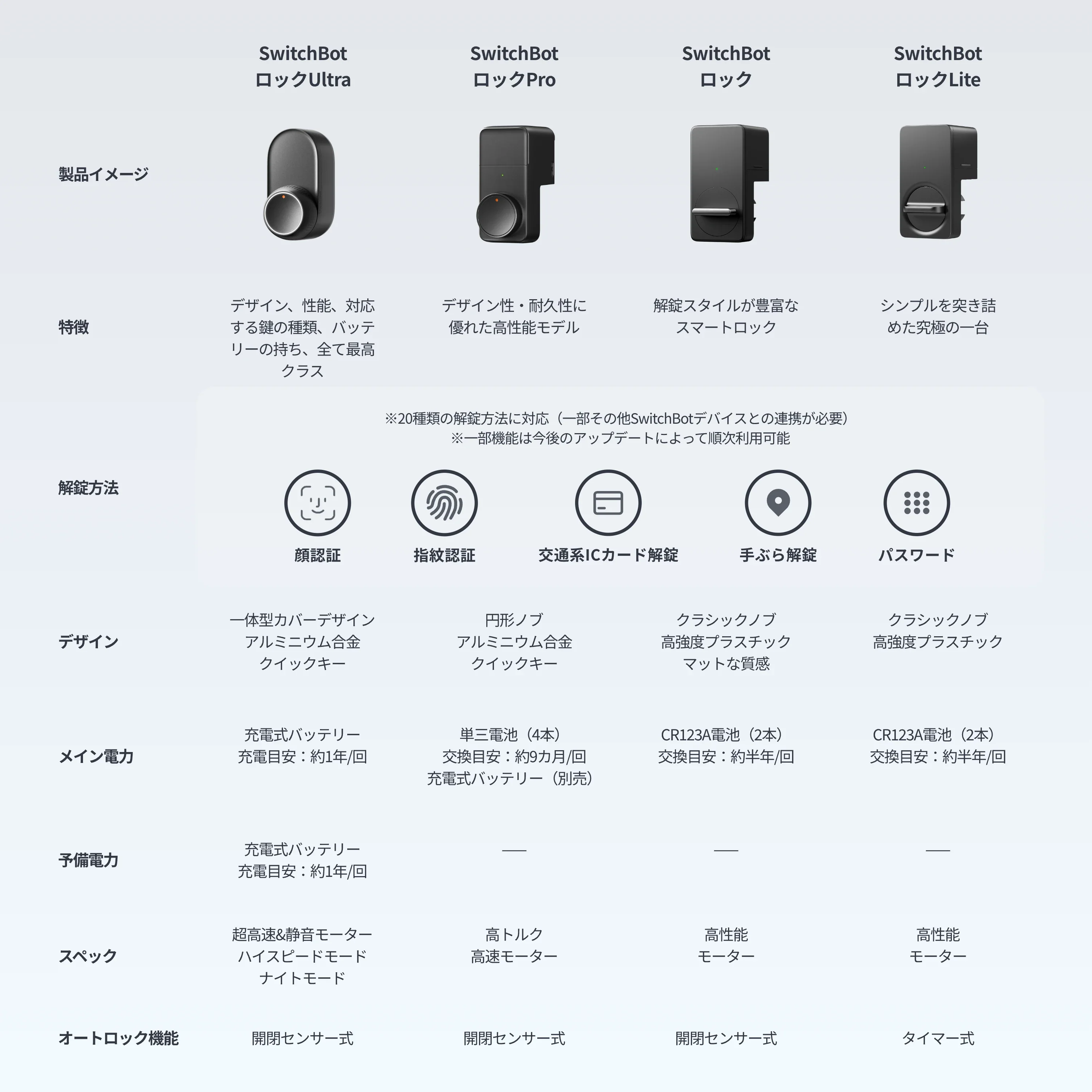 SwitchBot ドアロックLite 指紋認証セット - Image 9