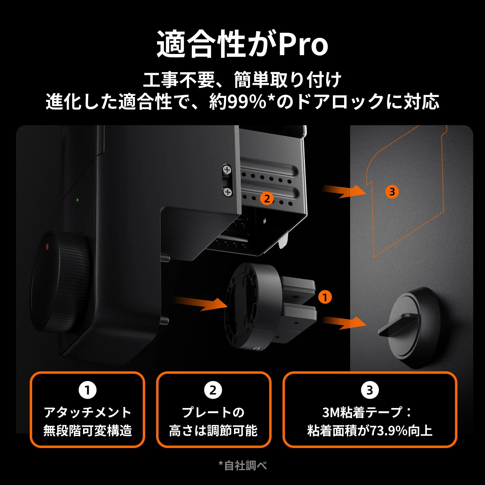 SwitchBot ãã㯠Pro - Image 3