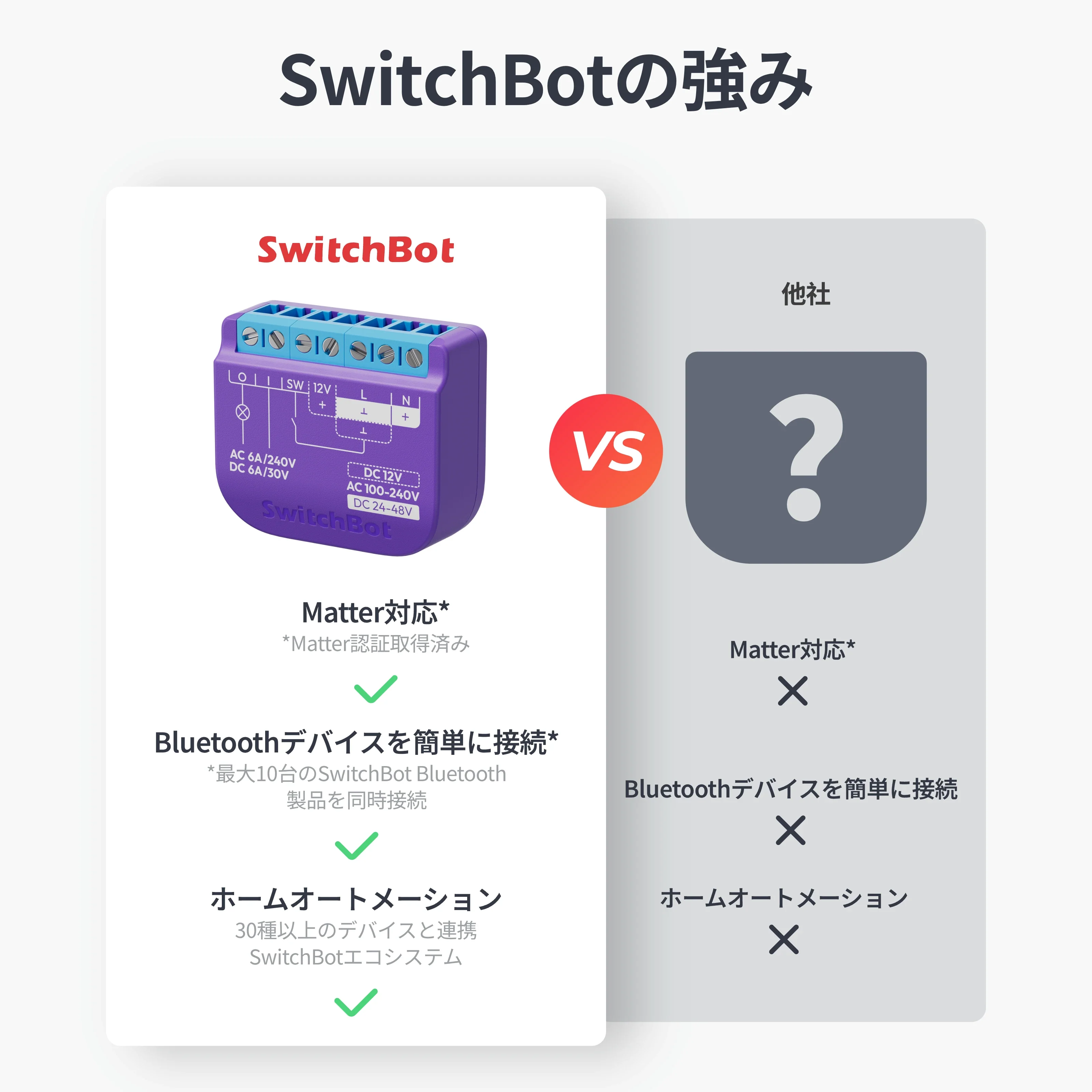 SwitchBot リレースイッチ1 - Image 2