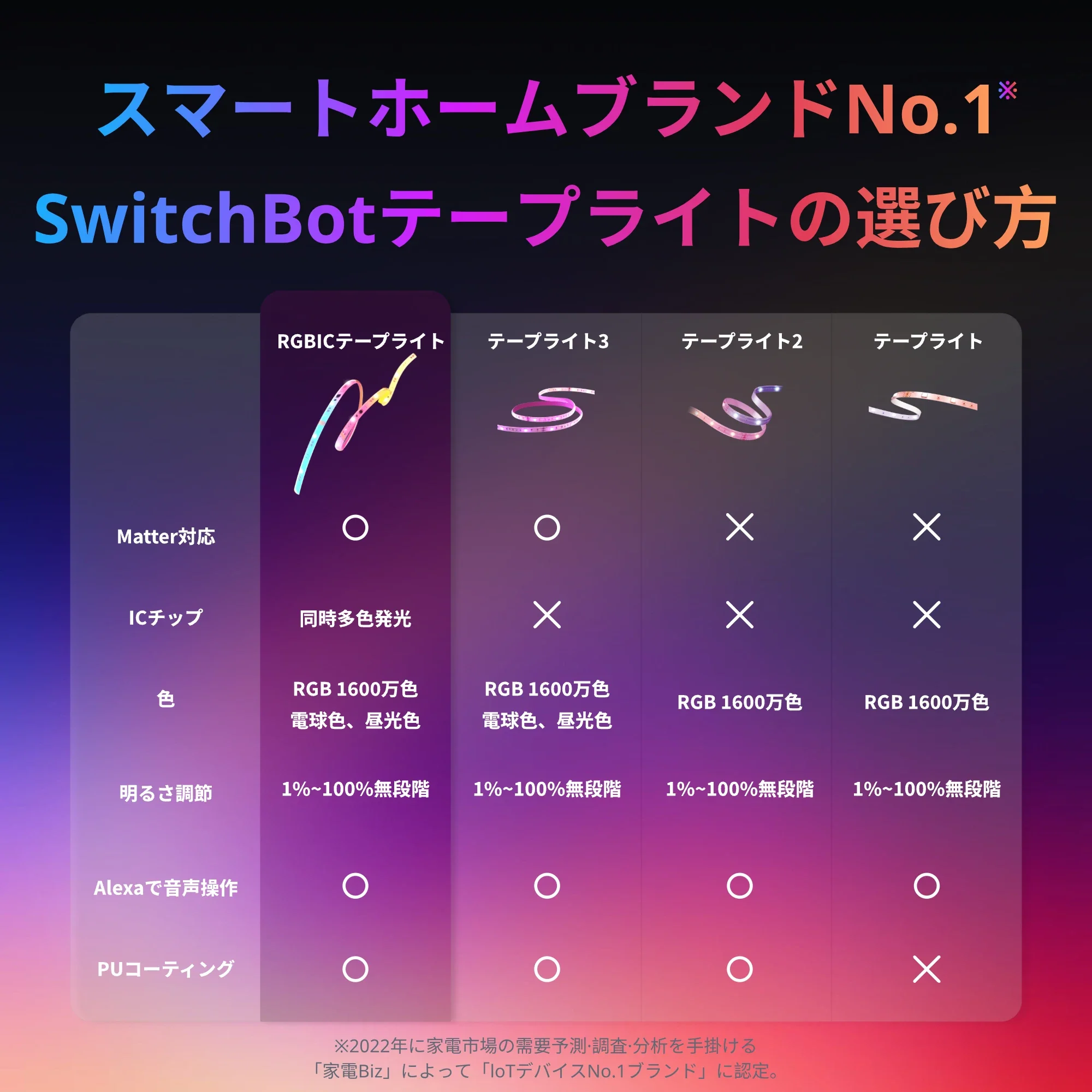 SwitchBot RGBICテープライト - Image 3