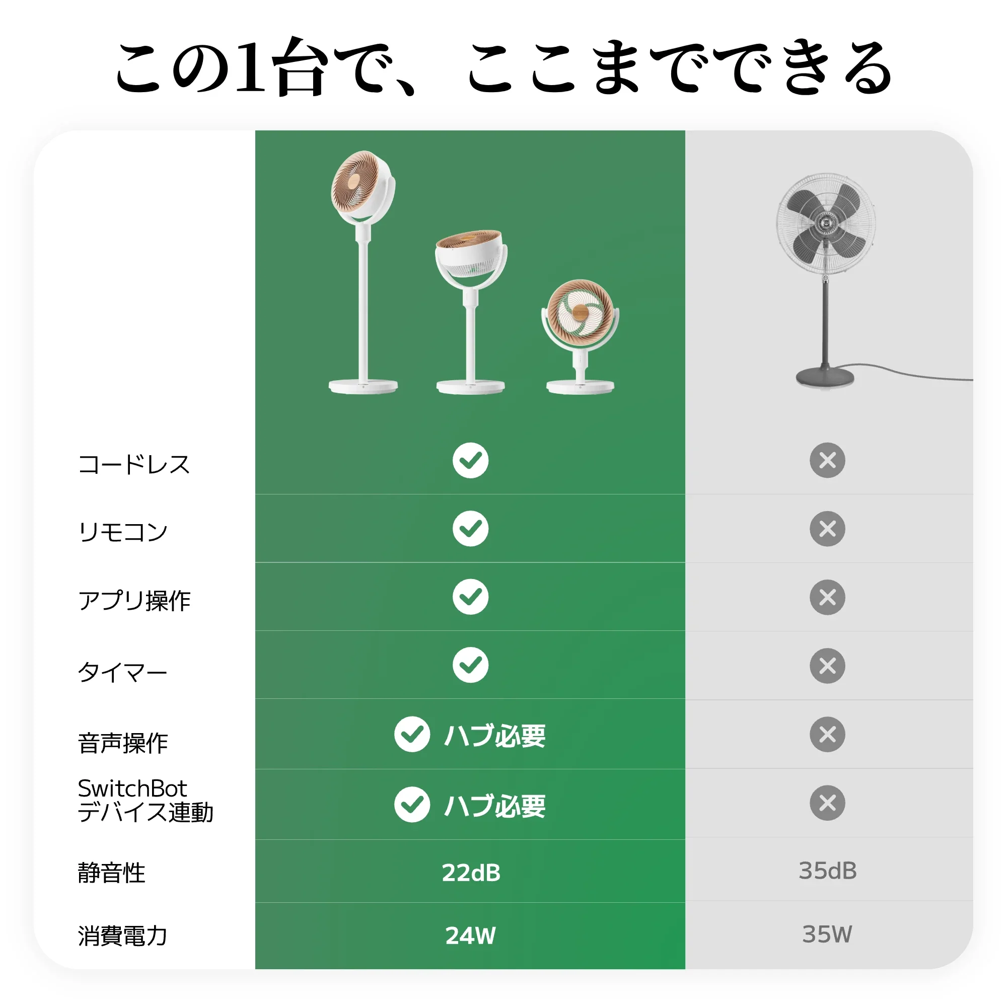 SwitchBot スマートサーキュレーター(スタンド型) - Image 3