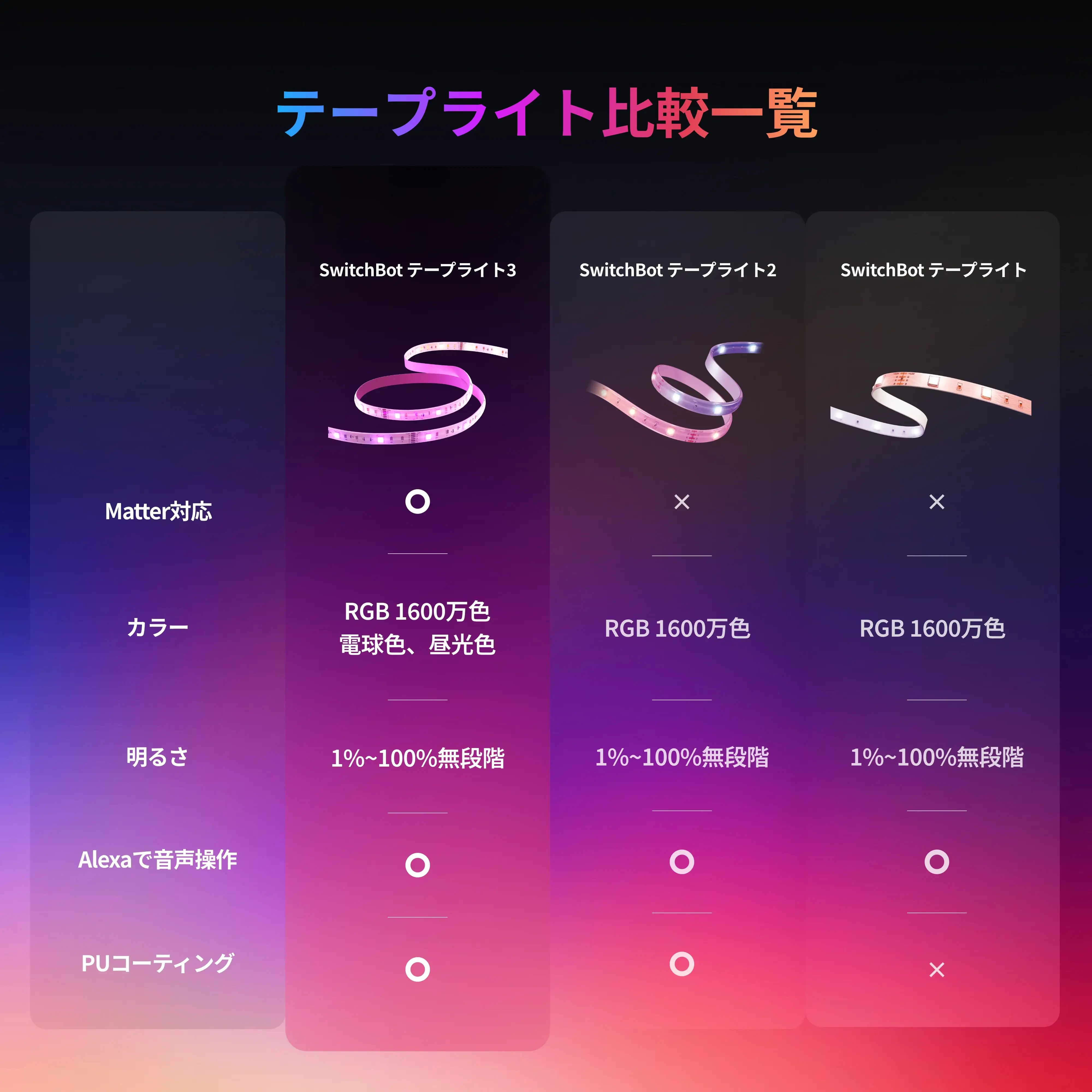 SwitchBot テープライト3 - Image 10